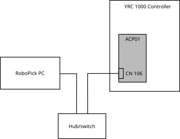 YRC1000 switch connection